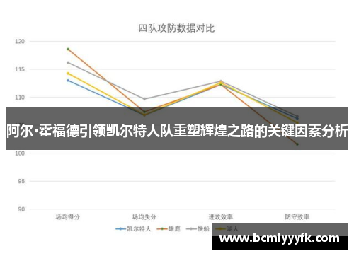 阿尔·霍福德引领凯尔特人队重塑辉煌之路的关键因素分析