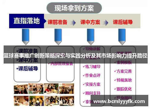 篮球赛事推广创新策略探索与实践分析及其市场影响力提升路径